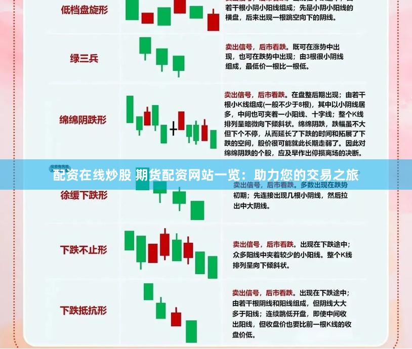 配资在线炒股 期货配资网站一览：助力您的交易之旅