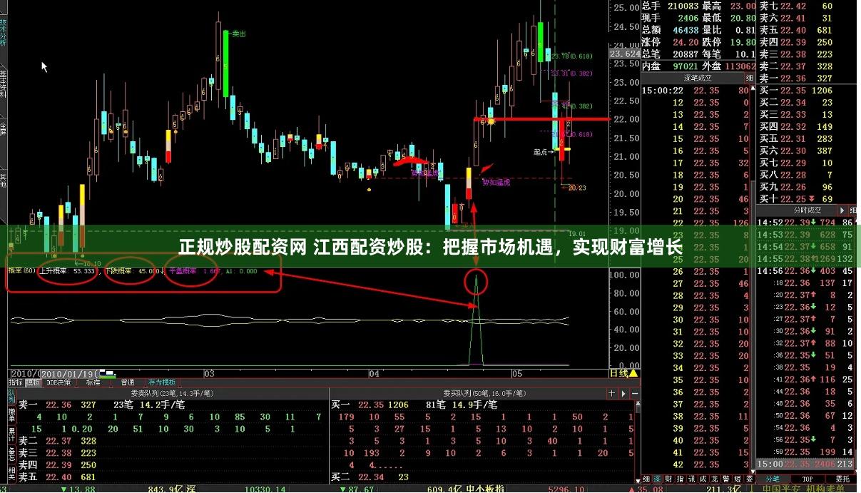 正规炒股配资网 江西配资炒股：把握市场机遇，实现财富增长