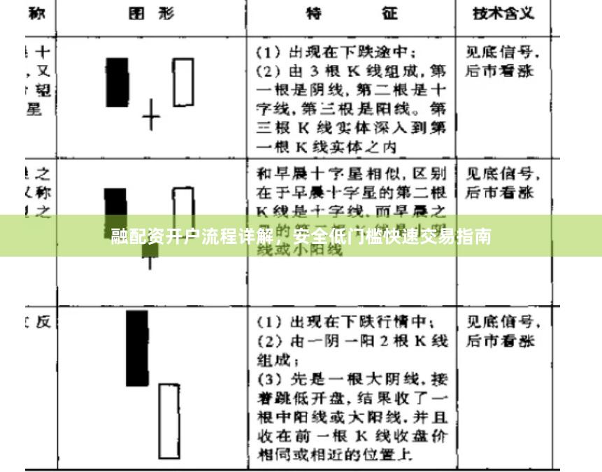 融配资开户流程详解，安全低门槛快速交易指南